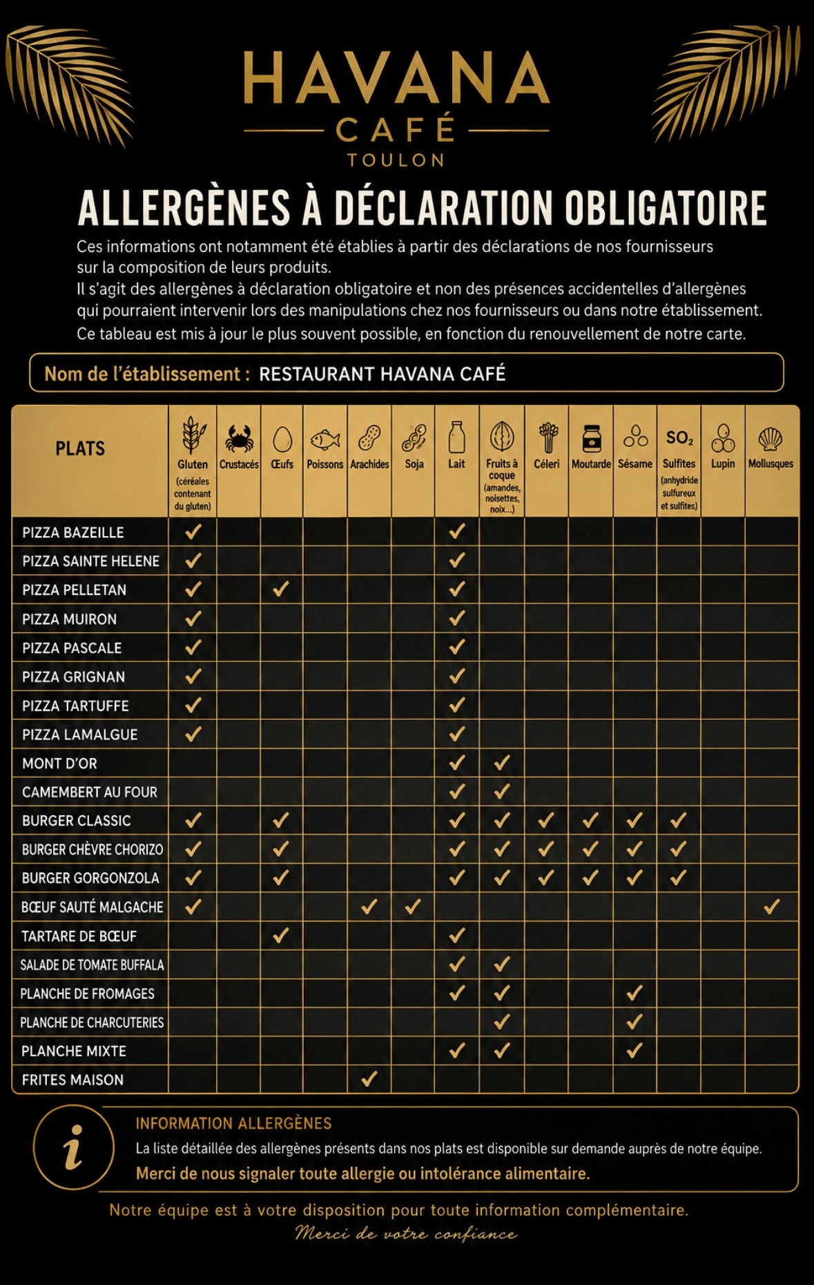 Listes des allergènes