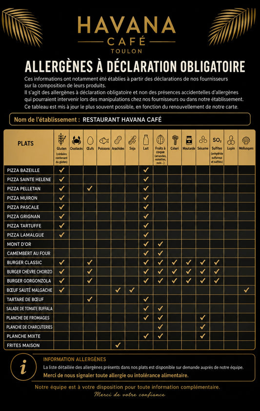 Listes des allergènes